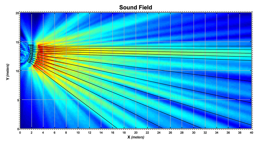线阵音箱扩散性示意图.jpg