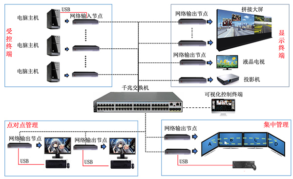 系统架构.jpg