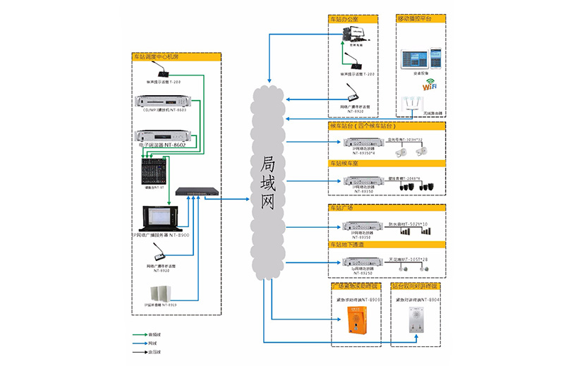车站IP网络广播系统拓扑图