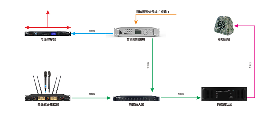 ONITER广播系统拓扑图.jpg